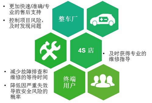 新能源汽車電驅(qū)產(chǎn)品遠程質(zhì)量管理系統(tǒng)與合同能源管理的協(xié)同路徑分析