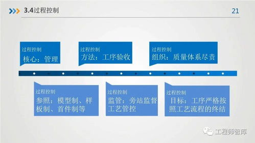 房屋建筑工程質(zhì)量與餐飲管理的精品工程實踐要點