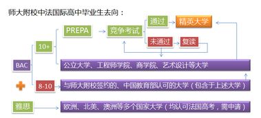 融通國際，共育英才 我校中法國際高中與法國瓦岱勒酒店管理商學院簽約合作，共啟餐飲管理新篇章