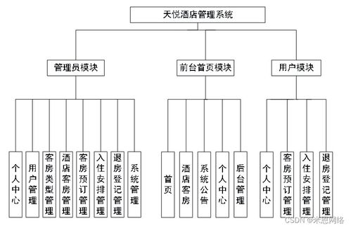 基于Java的天悅酒店管理系統(tǒng)餐飲模塊設計與實現